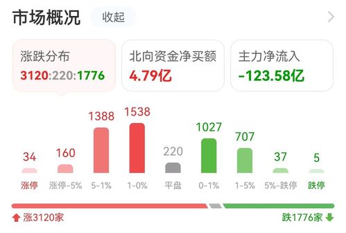 21億資金搶籌，計算機板塊領漲！拓維信息7億封板引爆軟件開發(fā)熱潮