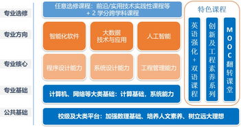 北航軟件學(xué)院商湯英才班 聚焦人工智能專業(yè)方向，豐厚獎(jiǎng)學(xué)金等你來(lái)拿！