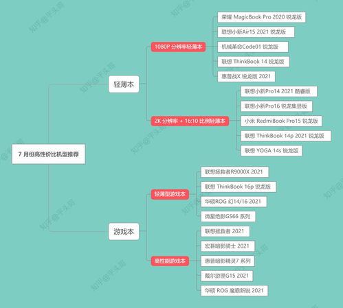 2021年計(jì)算機(jī)專業(yè)（軟件工程/大數(shù)據(jù)/人工智能）程序員筆記本電腦選購(gòu)指南