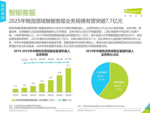 2020年中國(guó)人工智能物流發(fā)展研究報(bào)告 人工智能應(yīng)用軟件開(kāi)發(fā)前景