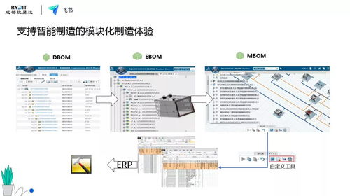 科技賦能，智慧啟航 軟易達攜手飛書共探企業數字化轉型之道