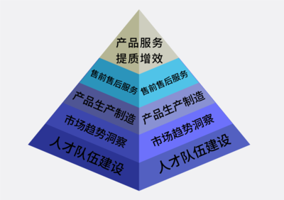 甬華塑機 以科技創新鍛造新質生產力，助力高端裝備國產化進程