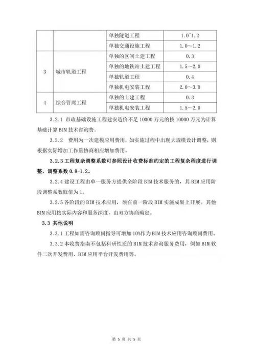 該省發布BIM技術咨詢服務收費指南，技術咨詢價值凸顯